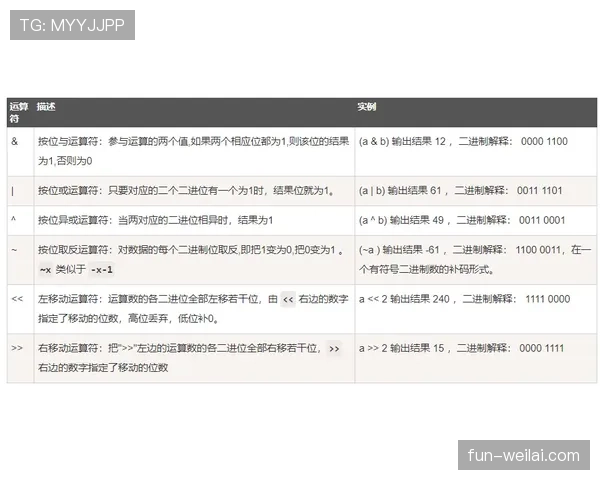 解析篮球规则中判罚优先级规则的运作逻辑
