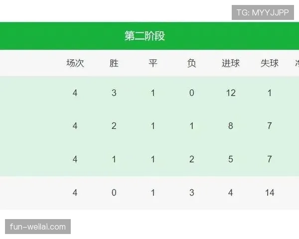 2026世界杯小组赛积分排名规则怎么算 2026世界杯小组赛积分排名规则怎么算