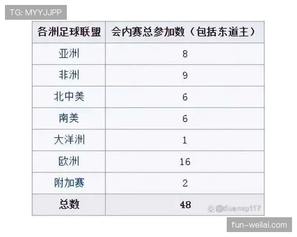 2026世界杯官方出线排名规则