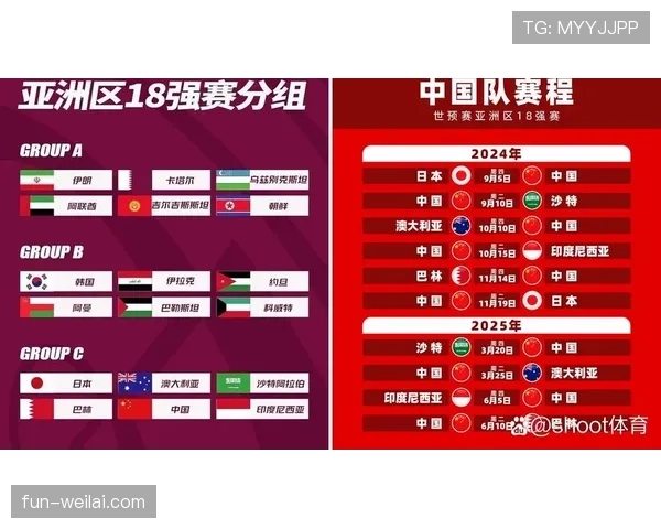 2026世界杯官方晋级席位详解