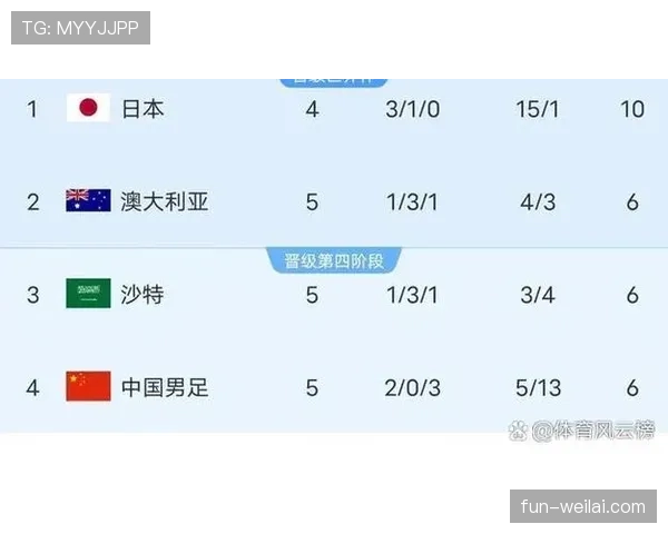 2026世界杯日本队小组赛赛程分析及出线前景预测 2026世界杯日本队小组赛赛程分析及出线前景预测