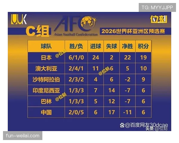 沙特2026世界杯赛程预测及小组出线前景分析